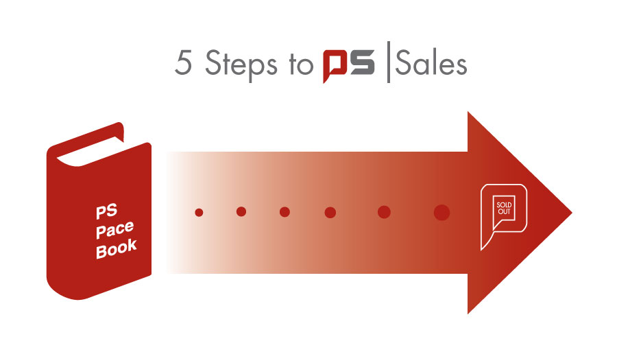 5 Steps to sales diagram